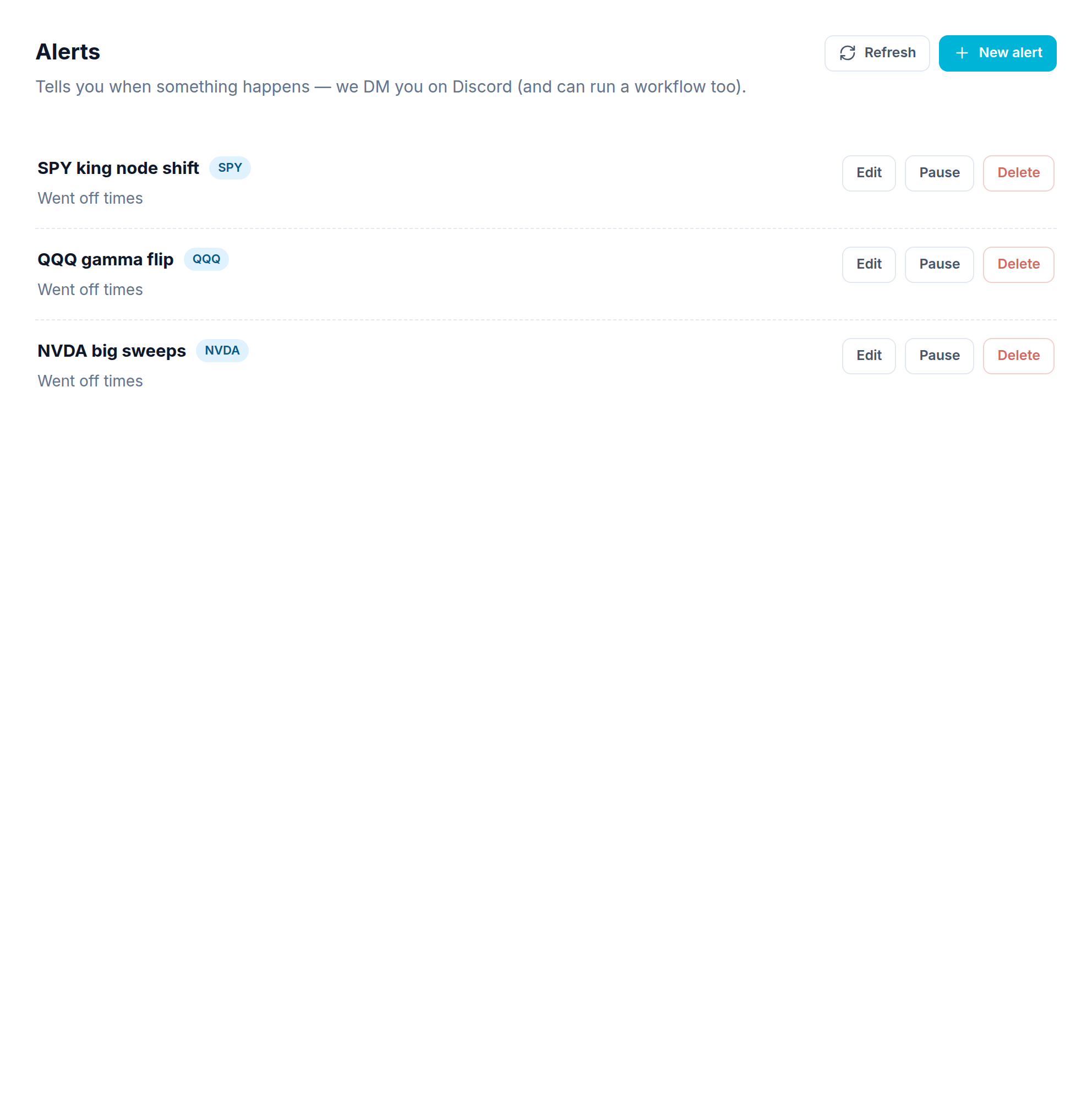 The alerts list with buttons on each alert The alerts list with buttons on each alert