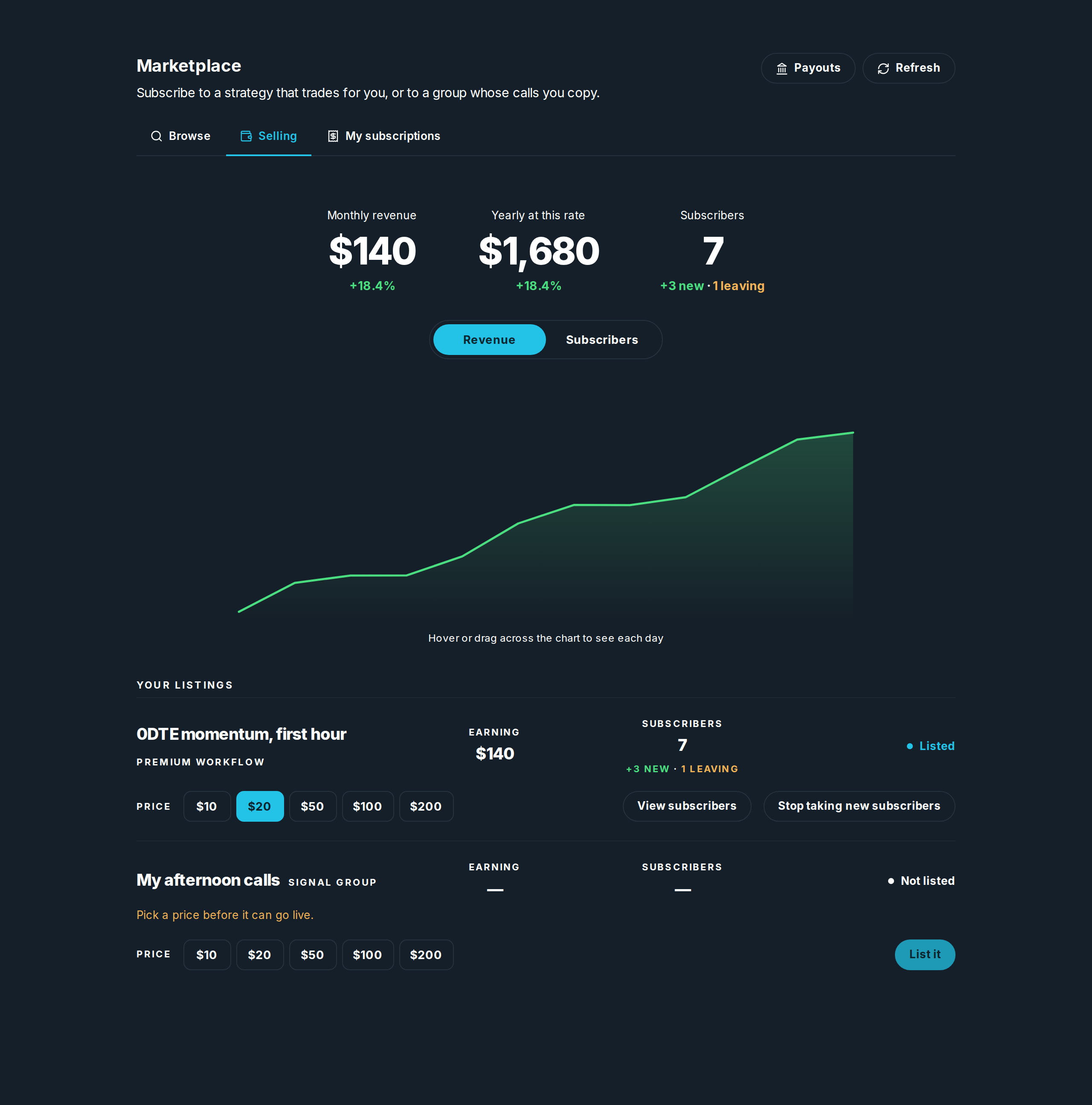 The Selling tab: monthly revenue, subscribers, and your listings The Selling tab: monthly revenue, subscribers, and your listings
