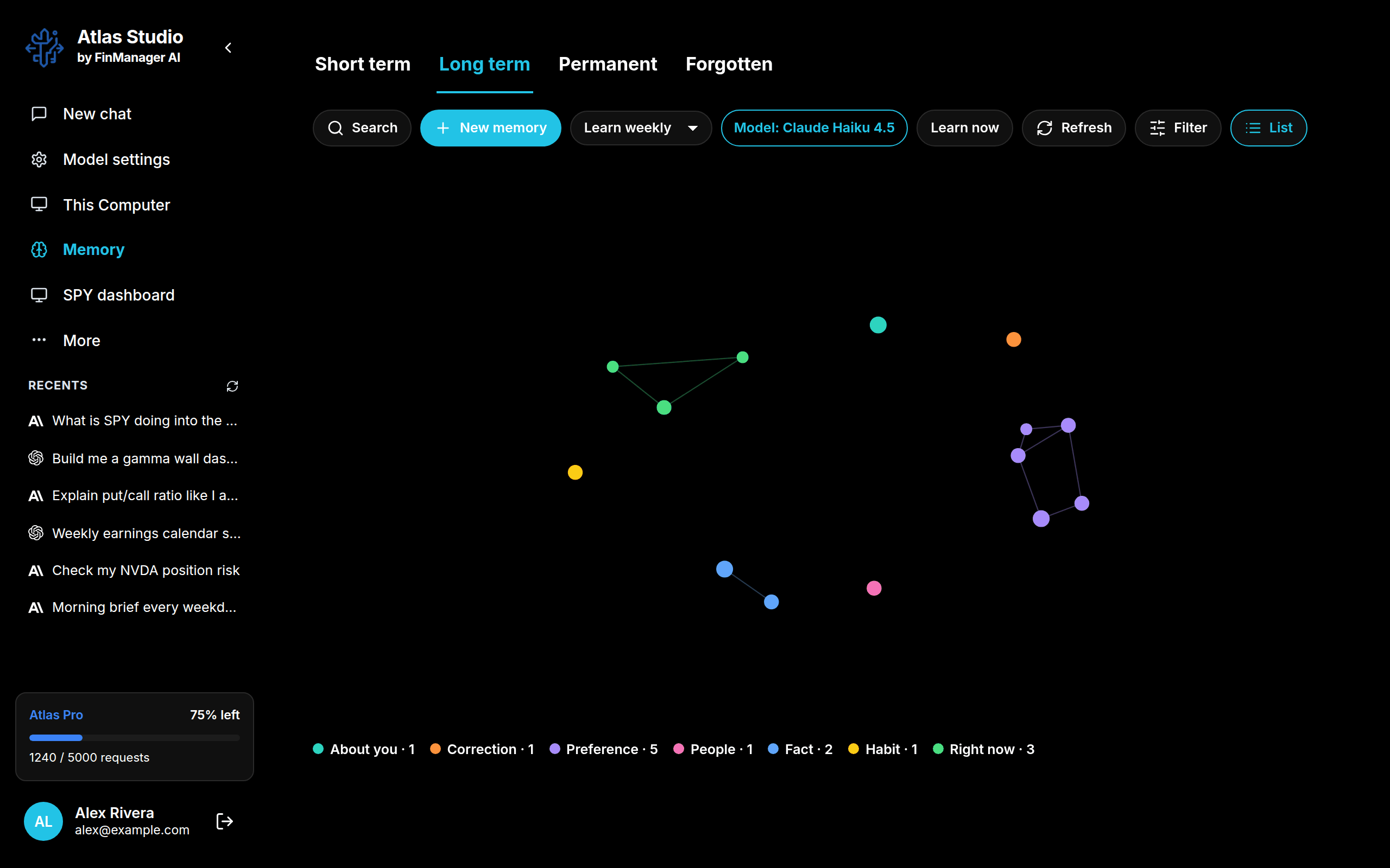 The memory map